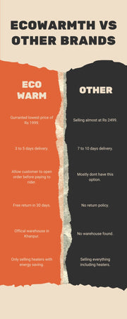 Portable Energy Saving Electric Heater