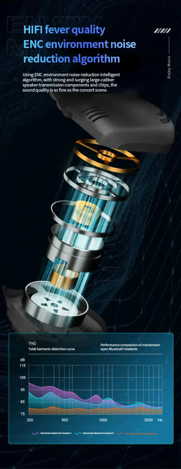 Pro Air Sports Earphone Hanging Neck Earphone Air Pro Hifi Stereo Bass Handsfree Subwoofer Music ₨934